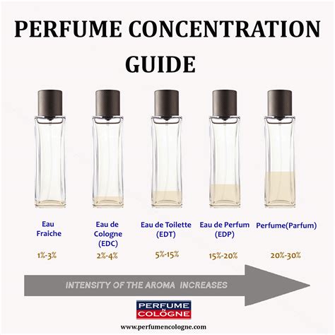 cologne tester bottles sizes|difference between cologne and tester.